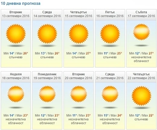 Лятото се завръща 