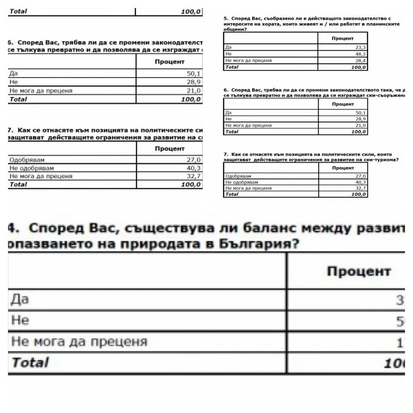 Повече от 50% одобряват развитието на планинския туризъм у нас