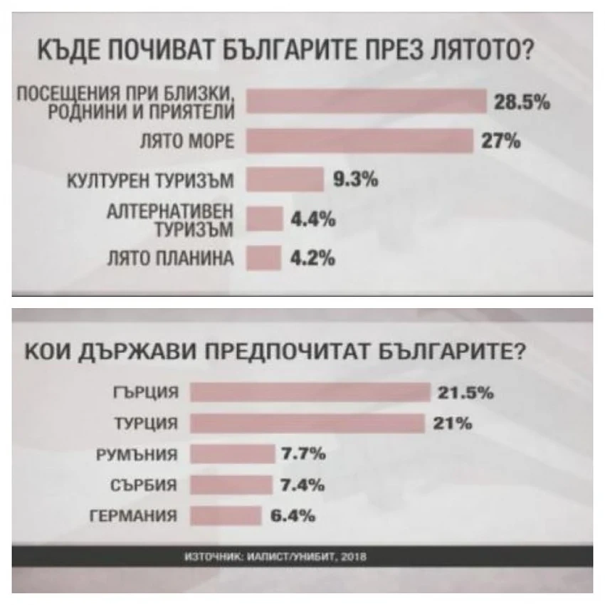 Колко ще ни струва лятната почивка?