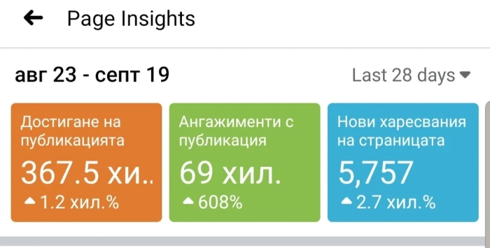 TravelNews е с нова визия и рекорд от над 360 000 читатели за месец