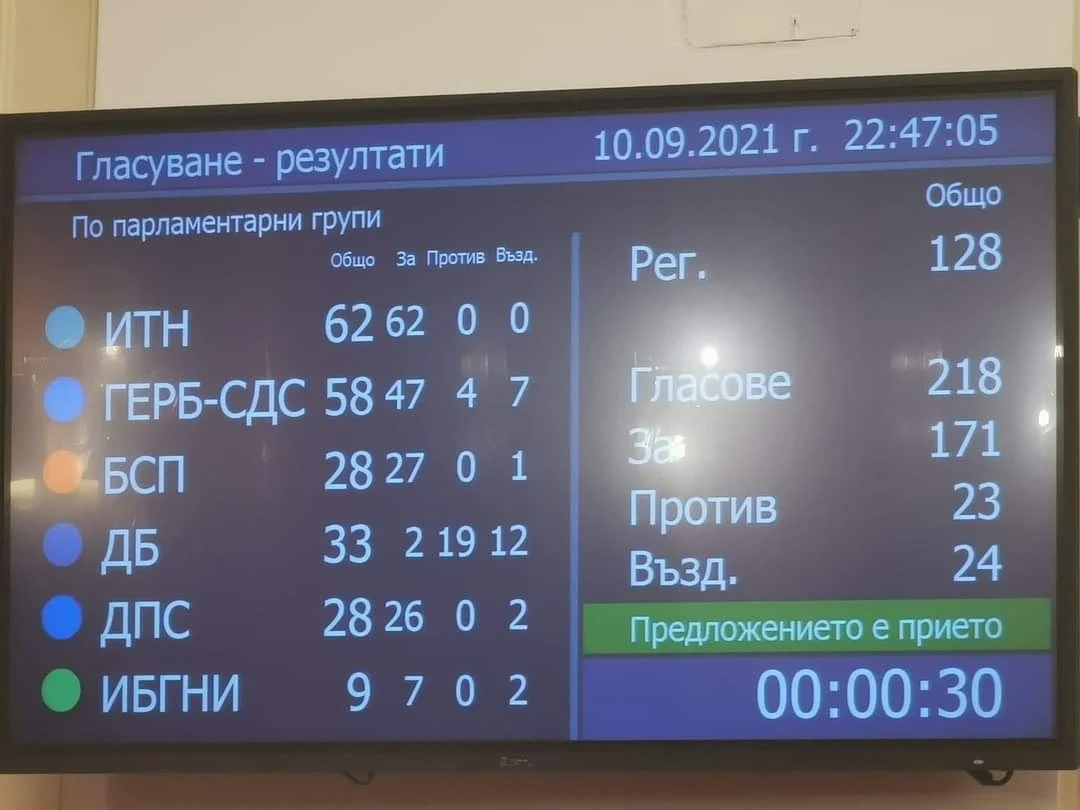 Депутатите гласуваха 70 млн. лв. директна подкрепа за туризма