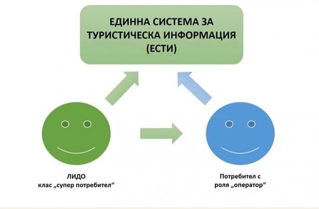 Министерството на туризма дава 324 000 лв. на Технологика за поддръжката на ЕСТИ