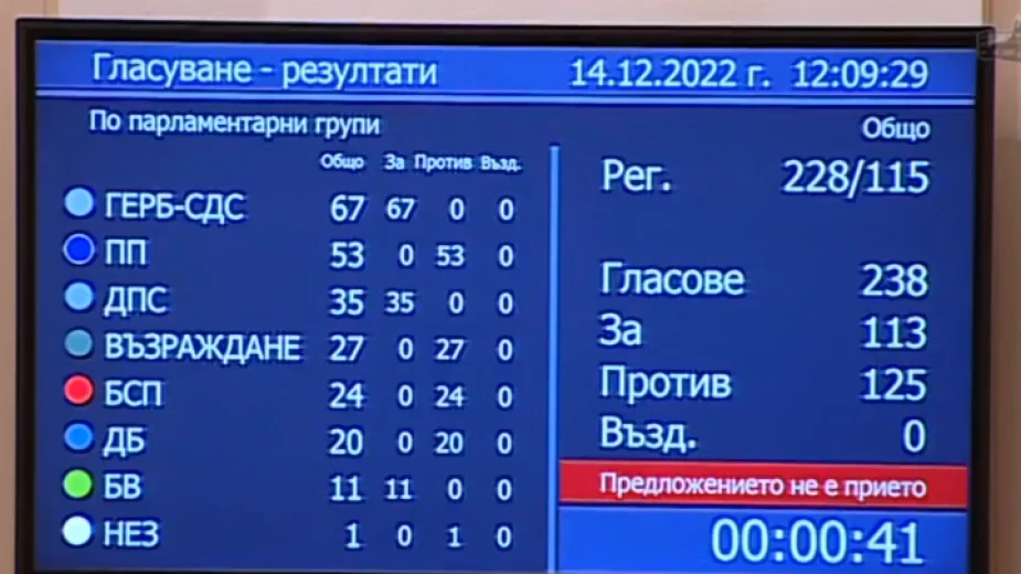 Правителството на Габровски не мина през Народното събрание 