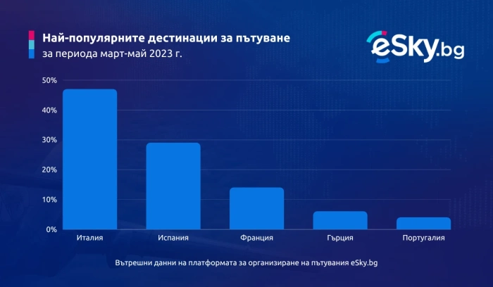 Къде ще прекарат дългите си уикенди тази пролет българите?