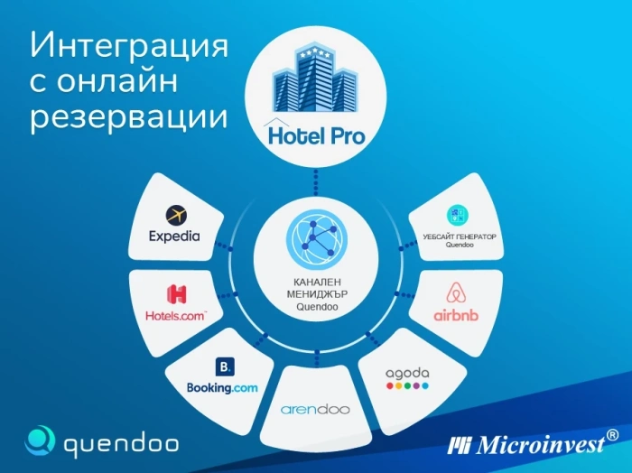 Microinvest предлага хотелска система с по-различен поглед 