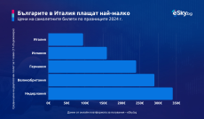 Българите се завръщат у дома за празниците. Ето откъде летят те тази година