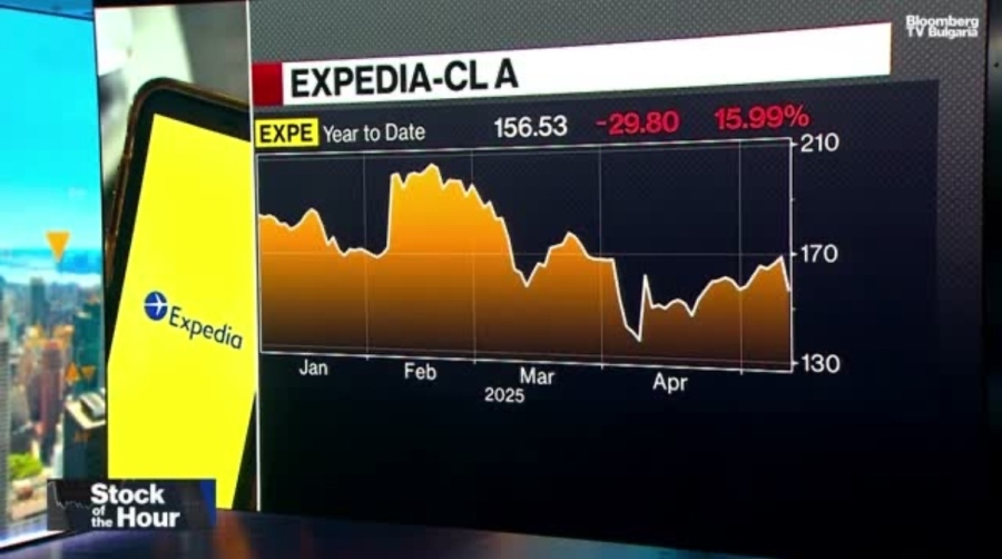 Expedia намали прогнозата за 2025 заради слабите пътувания до САЩ