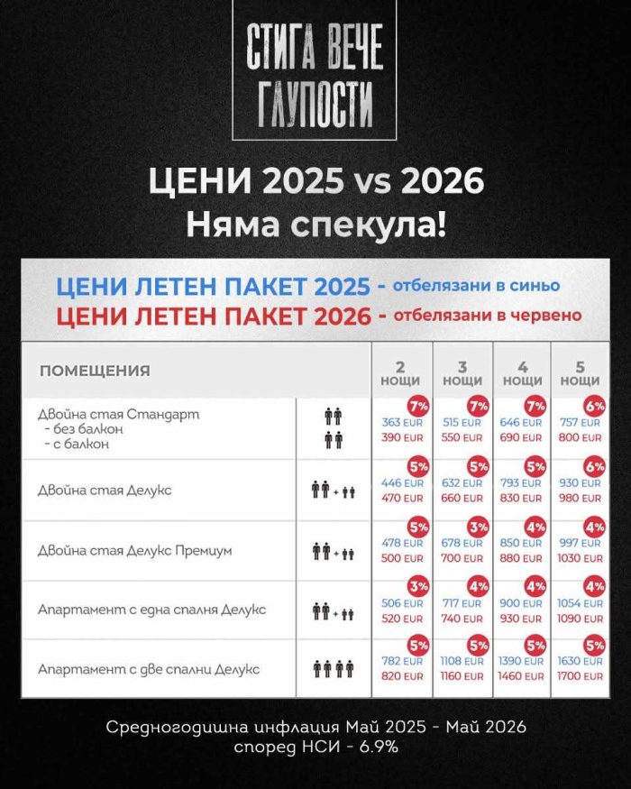 Хотел ARTE във Велинград - цените не са скочили заради еврото