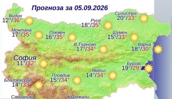 Лято, слънце, жега - до 36 градуса днес